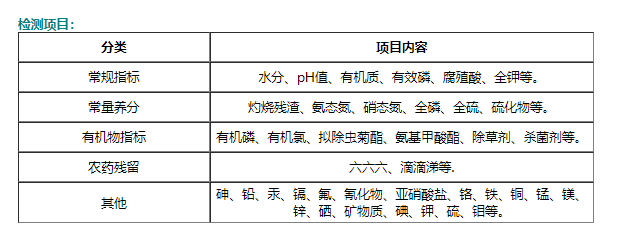 江西土壤检测公司