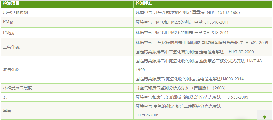 江西废气检测公司