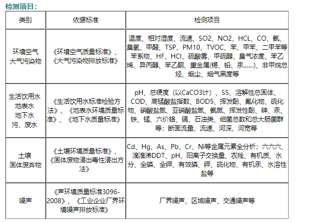 江西环境验收检测公司